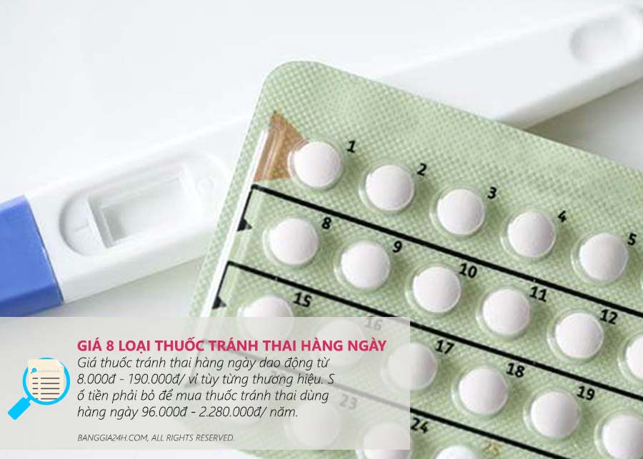 Giá thuốc tránh thai hàng ngày