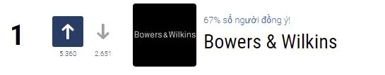 Bowers & Wilkins thương hiệu loa tốt nhất
