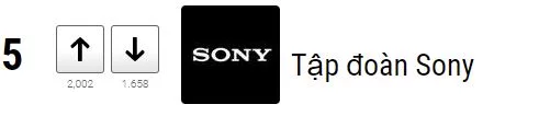 Loa tập đoàn Sony xếp hạng 5
